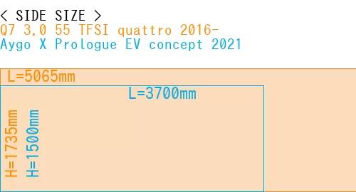 #Q7 3.0 55 TFSI quattro 2016- + Aygo X Prologue EV concept 2021